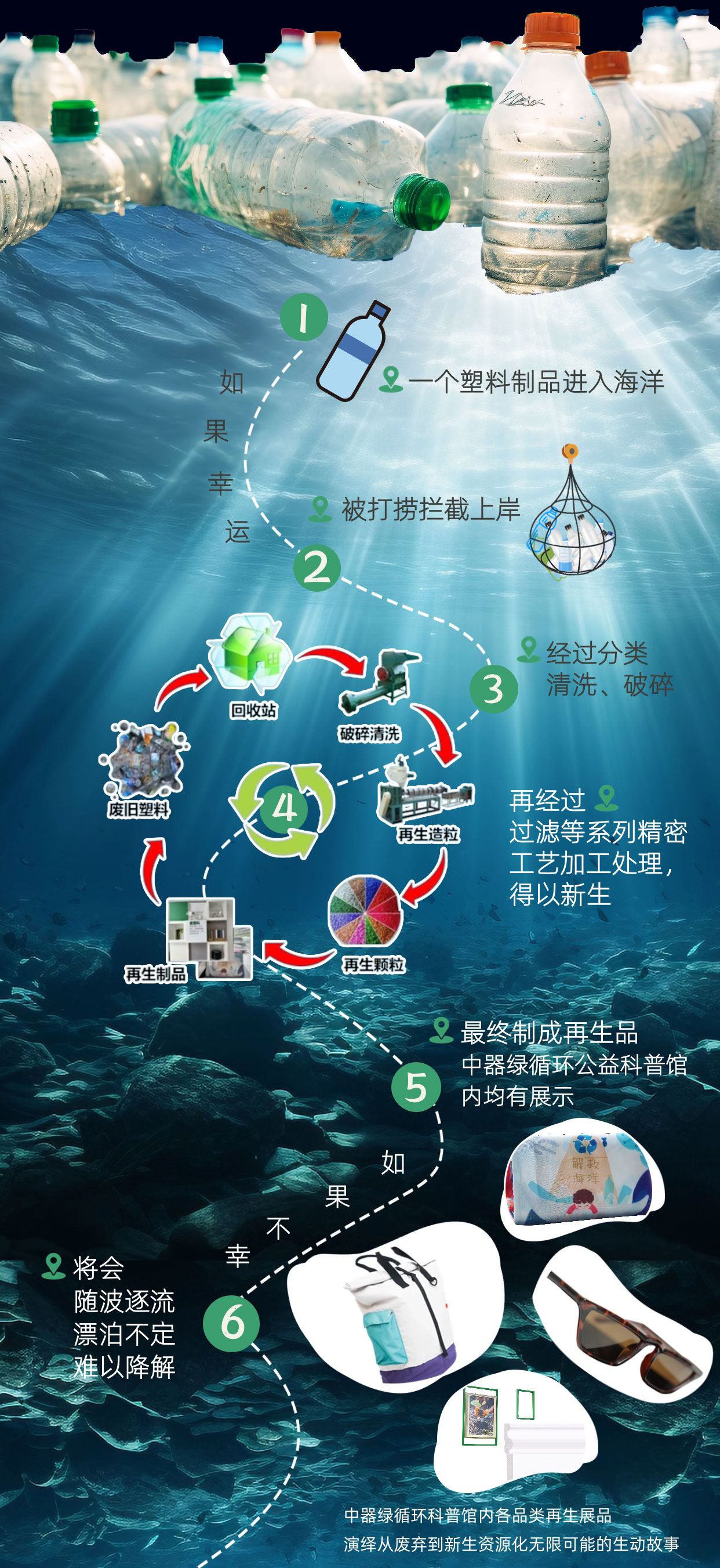 科普館海洋垃圾再生之旅v7_03.jpg